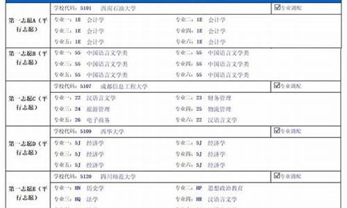 成都高考志愿填报2016,成都高考志愿填报机构有哪些