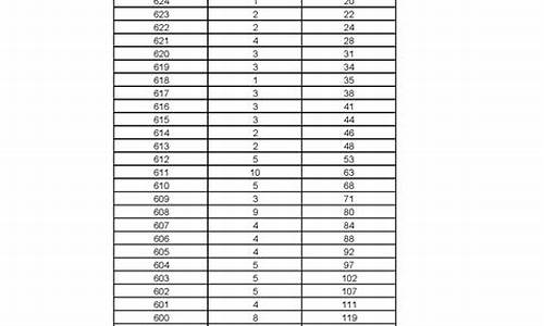 黑龙江省2016高考排名_2016年黑龙江高考分数