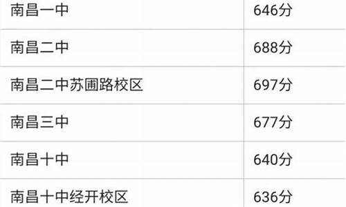 江西中考分数线2024年录取线是多少,江西中考分数线2024年录取线