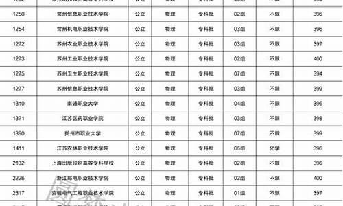 400分左右的本科大学有哪些,400分左右的本科大学有哪些广东