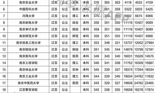 南京分数线最低的高中_南京分数线最低的高中排名