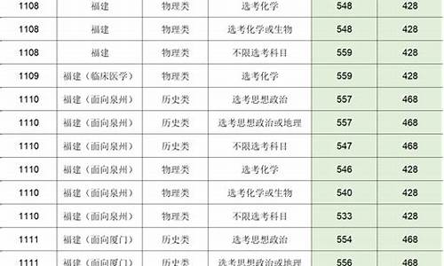 福建高考620_福建高考620分能上什么大学文科