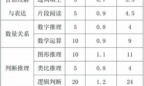 云南省公务员分数查询,云南省公务员分数查询官网