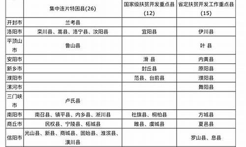 高考地区专项计划学校只能填本省吗,高考地区专项