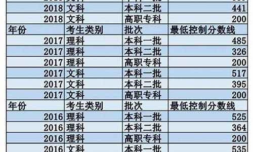 河北高考分数线为什么高_河北高考分数线为什么