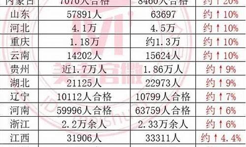 2014美术高考人数,2014年美术考题