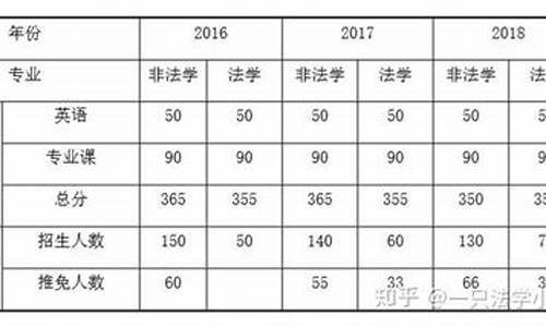 人大的法学录取分数线_人大法学录取分数线