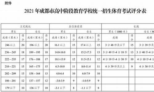 四川体育高考统考,四川体育高考时间安排