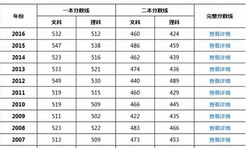 2017年天津的高考难度是多少_2017年天津的高考难度