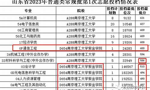 浙江高考报名报错了怎么办_浙江高考误报