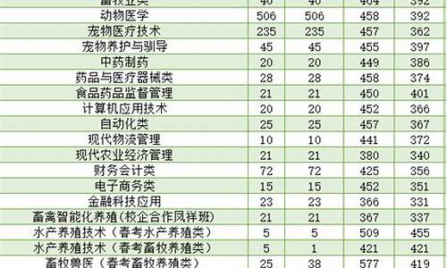 山东省高考录取情况_山东省高考录取情况表