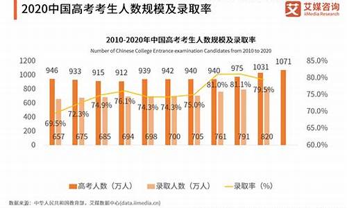 四川参加高考人数_四川参加高考人数2024