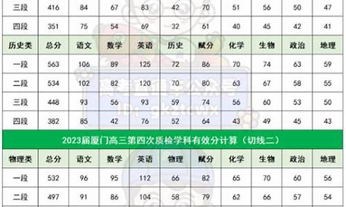 福建高考质检,福建高考质检第四次语文题目福州