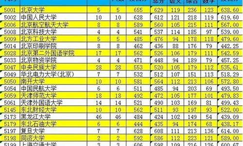 新疆高考投档线,新疆高考投档线排名