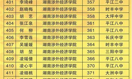 2017年高考名单,2017年高考情况