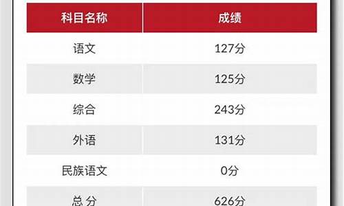 吉林省分数查询,吉林省分数线公布时间