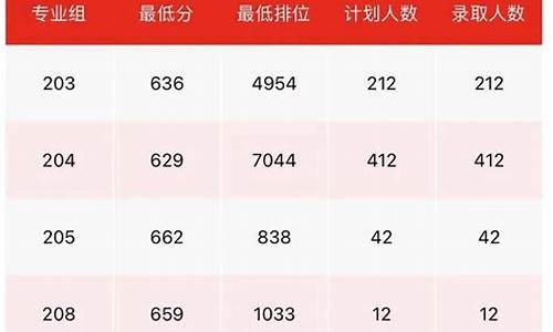 2017广东多少人高考,2017广东多少人高考考上本科