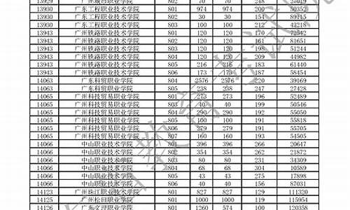 2015广东高职高考数学真题及答案_2015广东高职高考英语