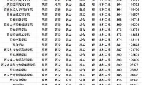 高考文理科分数线差距_高考文理科分数线