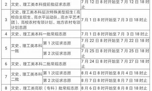 福建省2019高考报名时间_福建省2019年高考志愿填报时间