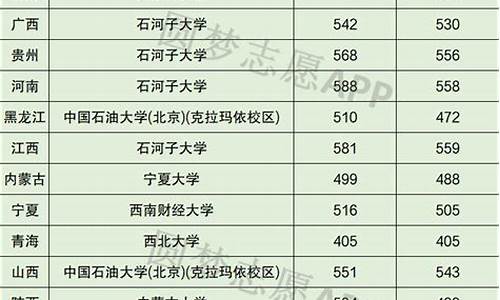 分数线最低的大学是哪所大学_分数线最低的211是哪一所高中