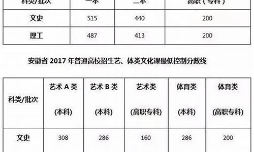 2017年安徽高考录取比例_2017安徽省高考政策