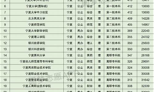 宁夏2014年高考录取分数线,宁夏2014高考录取名单