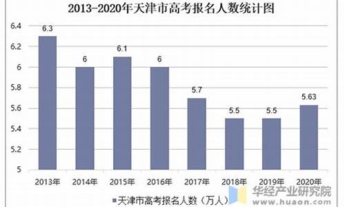 天津高考报名人数,天津高考报名人数2024