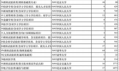 高考体育志愿,高考体育志愿填报时间