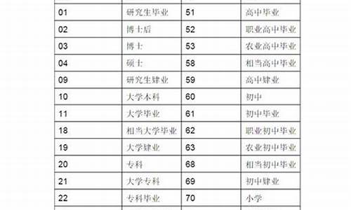 大学本科是什么学历?,大学本科是啥意思