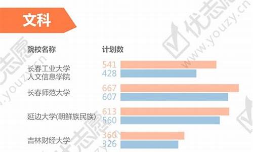 2016年吉林高考报名_2016年吉林省高考政策