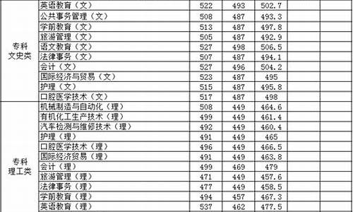 德州高考分数什么时候公布,德州高考分数