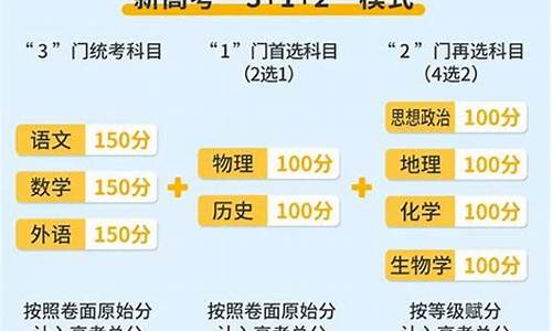 新高考考试政策_新高考政策出台