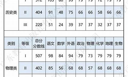 2016广东高考题,2016广东高考二模