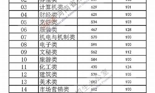 2020年河南中考分数线与录取线,2020年河南中考分数线