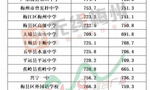 广东14年中考总分多少_2024年广东中考分数线多少分