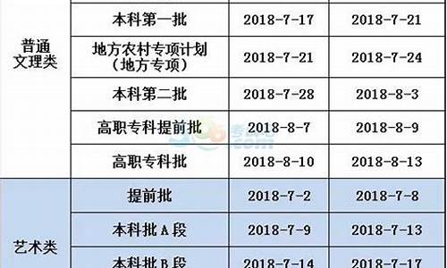 录取结果查询时间重庆,重庆录取信息查询