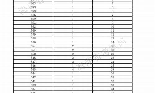 2020体育重本线多少,高考重本体育分数