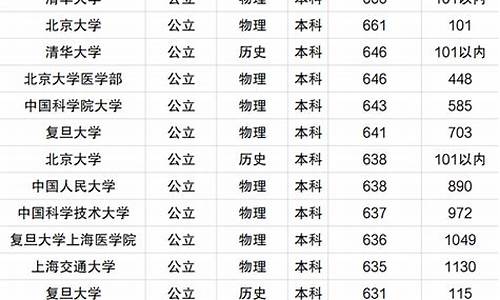 数学专业大学排名及分数线_数学系大学排名及分数线