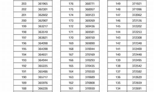 2017年河南高考分数_2017年河南高考分数线一分一段