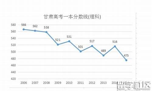 2016甘肃高考预测分数_2016年甘肃高考试卷