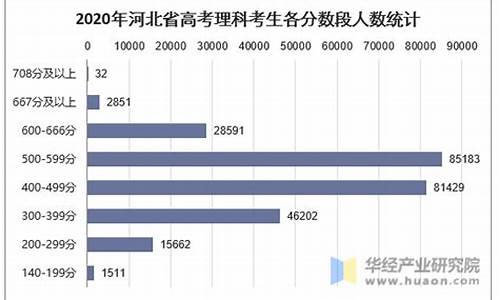 河北2020年高考政策,2022河北高考政策