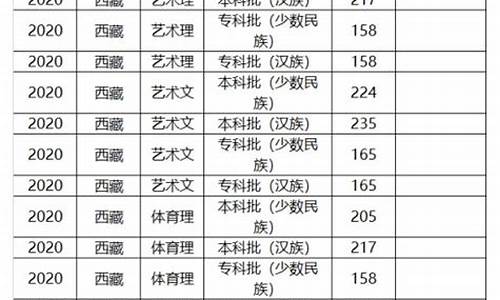 2016年高考线,2016高考省控线