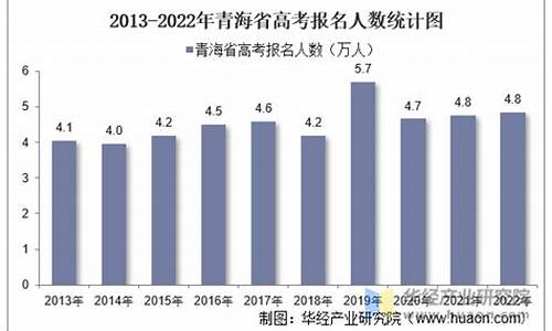 青海高考报名人数_青海高考报名人数查询