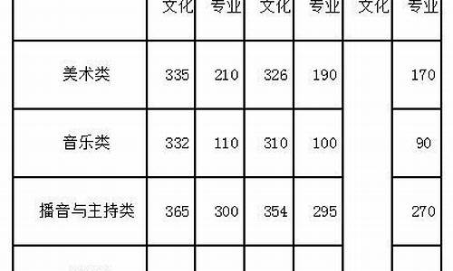 辽宁高考艺术类分数线预测_辽宁高考艺术类分数线