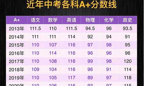 南宁中考录取分数线2023,南宁中考录取分数线