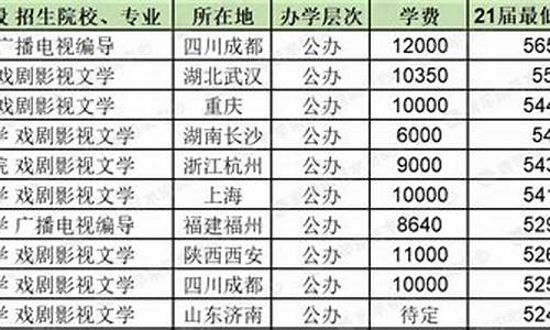 福建高考编导,福建高考编导总分430 读什么学校