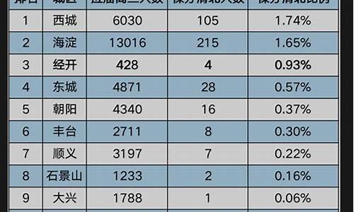 北京高考2022_北京高考情况