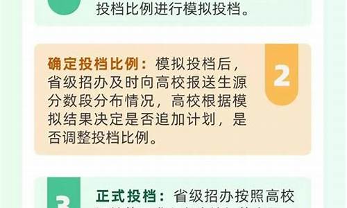 高校自主招生录取规则,高校自主招生全攻略