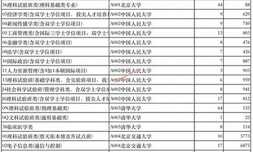 山东高考普通类常规批录取结果_山东高考普通类